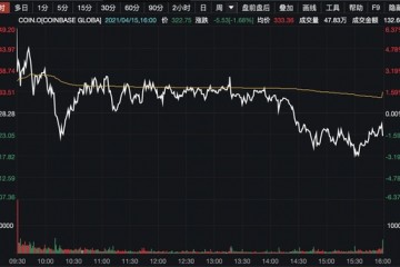 投行力挺Coinbase行业领导地位堪比特斯拉股价或涨至500美元