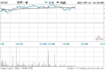 快手将于5月24日发布2021年第一季度财报