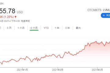 争夺全球首富宝座奢侈品巨头LVMH老板对决贝索斯