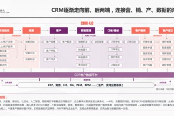 一本报告纵横中国CRM江湖，4.0时代空前不绝后