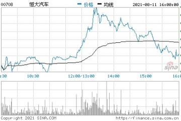 恒大回应出售恒大汽车出售部分资产并非整体出售