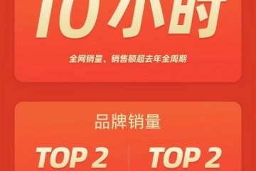 一加双十一增长强劲，10 小时全网销量、销售额超去年全周期